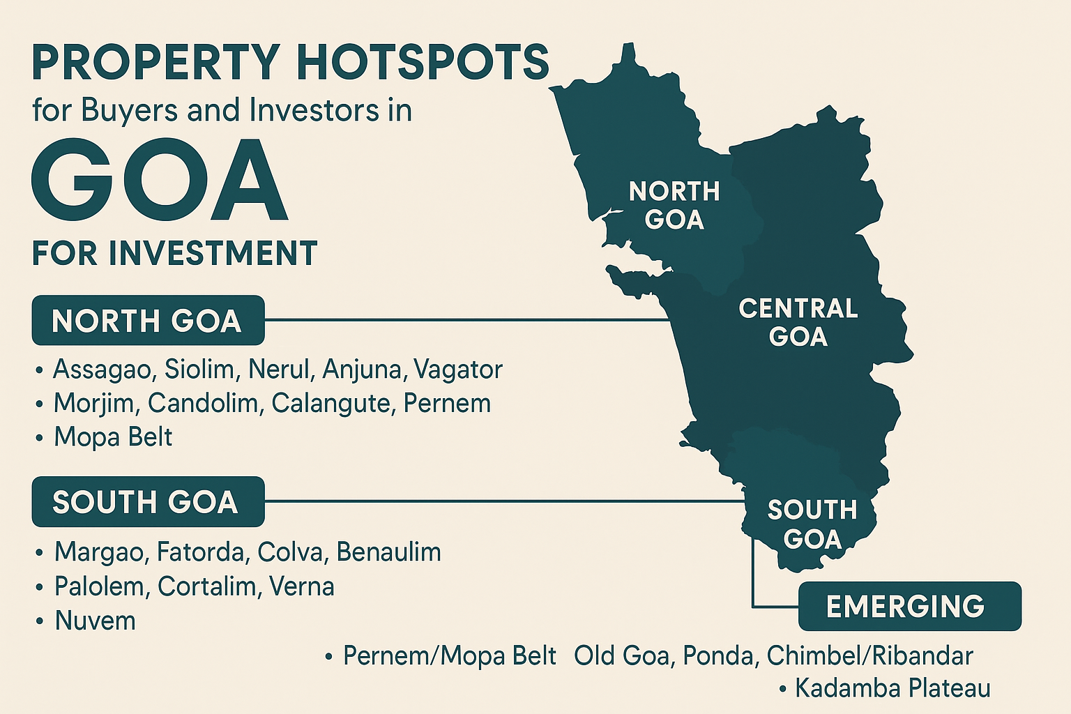 Guide to Investing in Sea View Apartments in Morjim, Goa